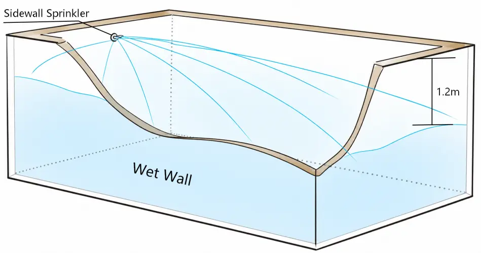Sidewall Sprinkler