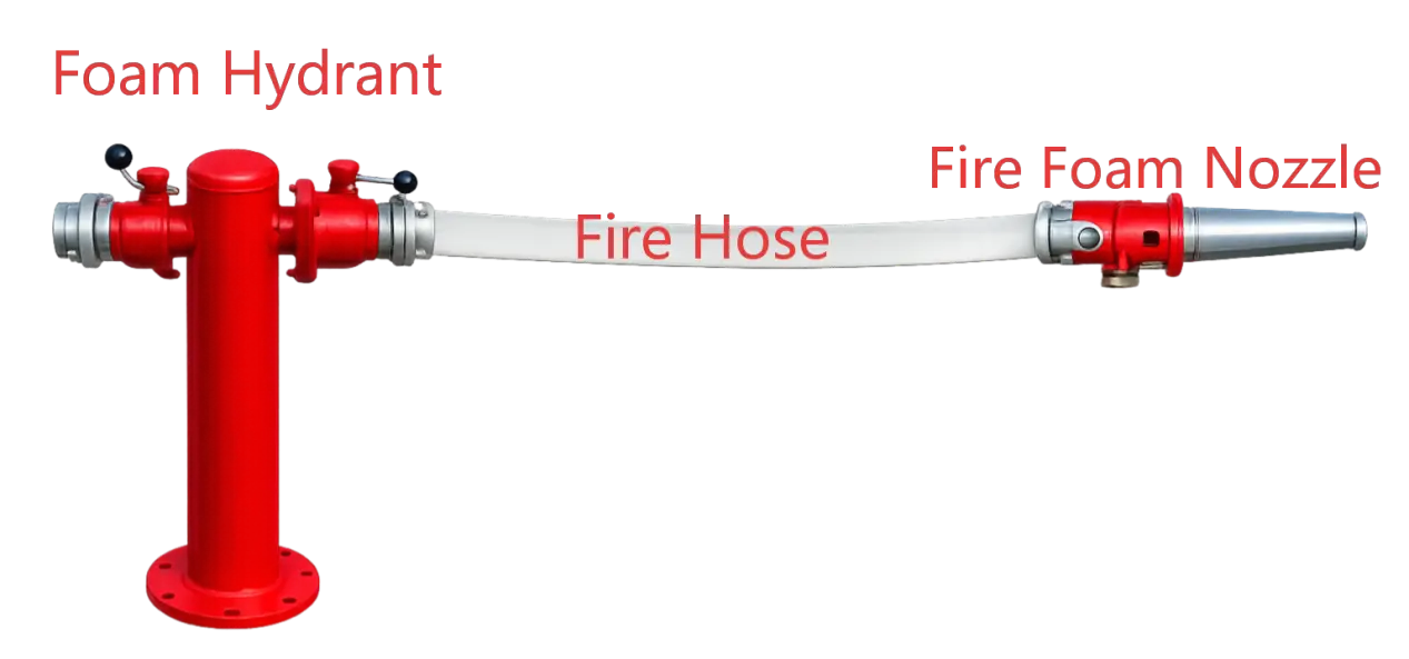 Foam Fire Hydrant